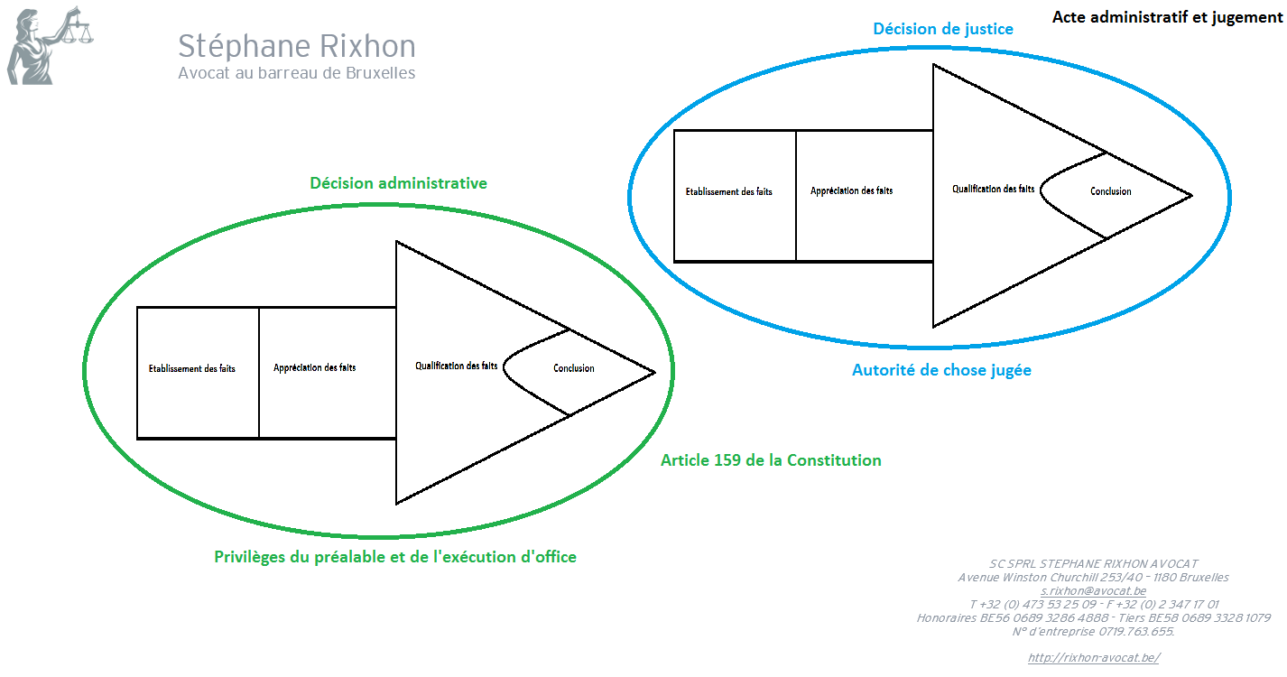 comparaison judiciaire administrative