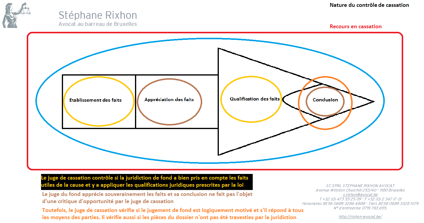 nature du contrôle de cassation