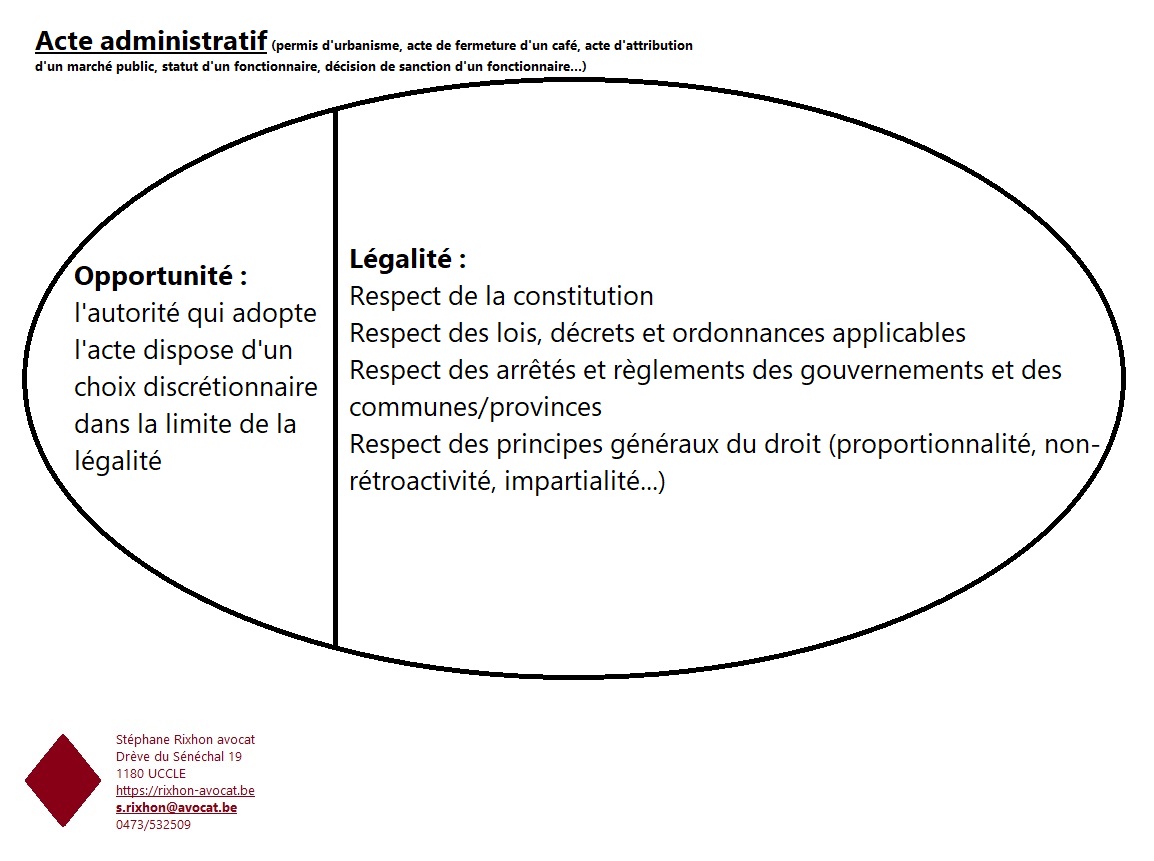 acte administratif