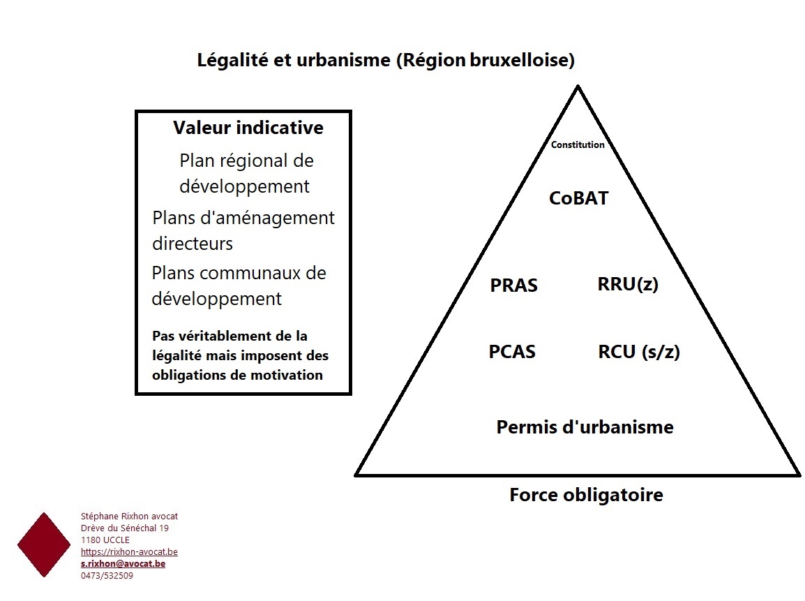 légalité urbanisme bxl