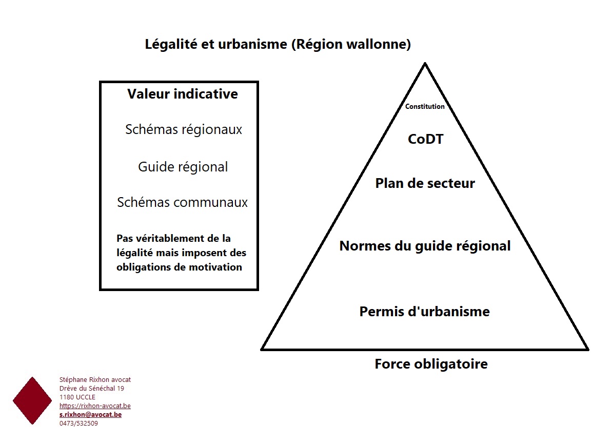 légalité urbanisme wallon