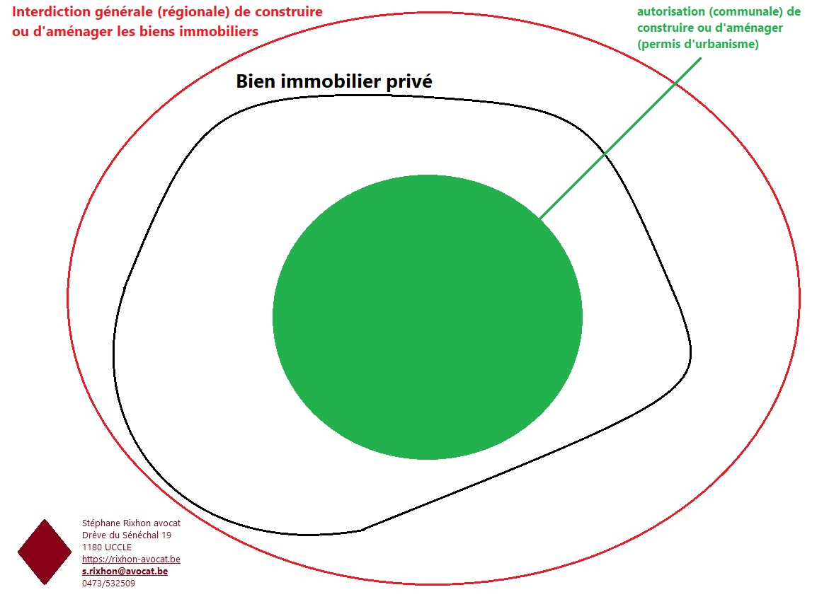 permis d'urbanisme