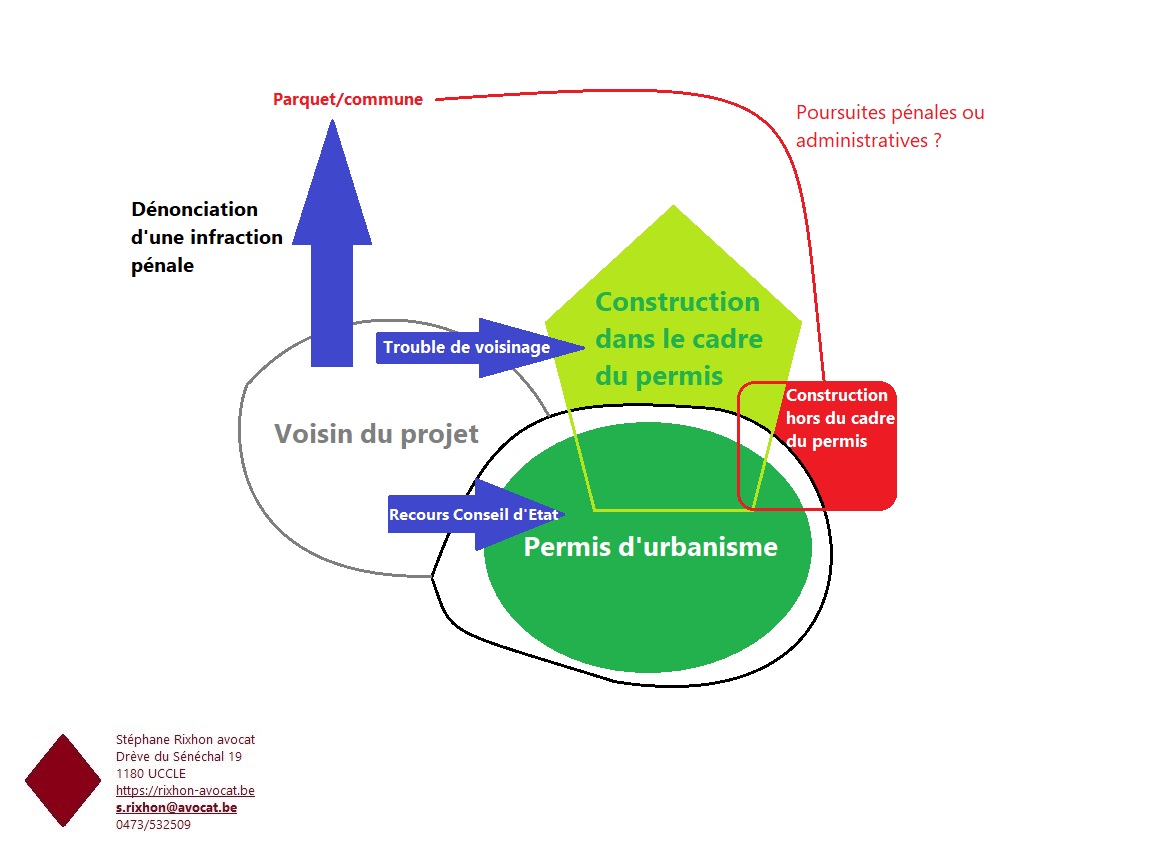 voisin d'un permis