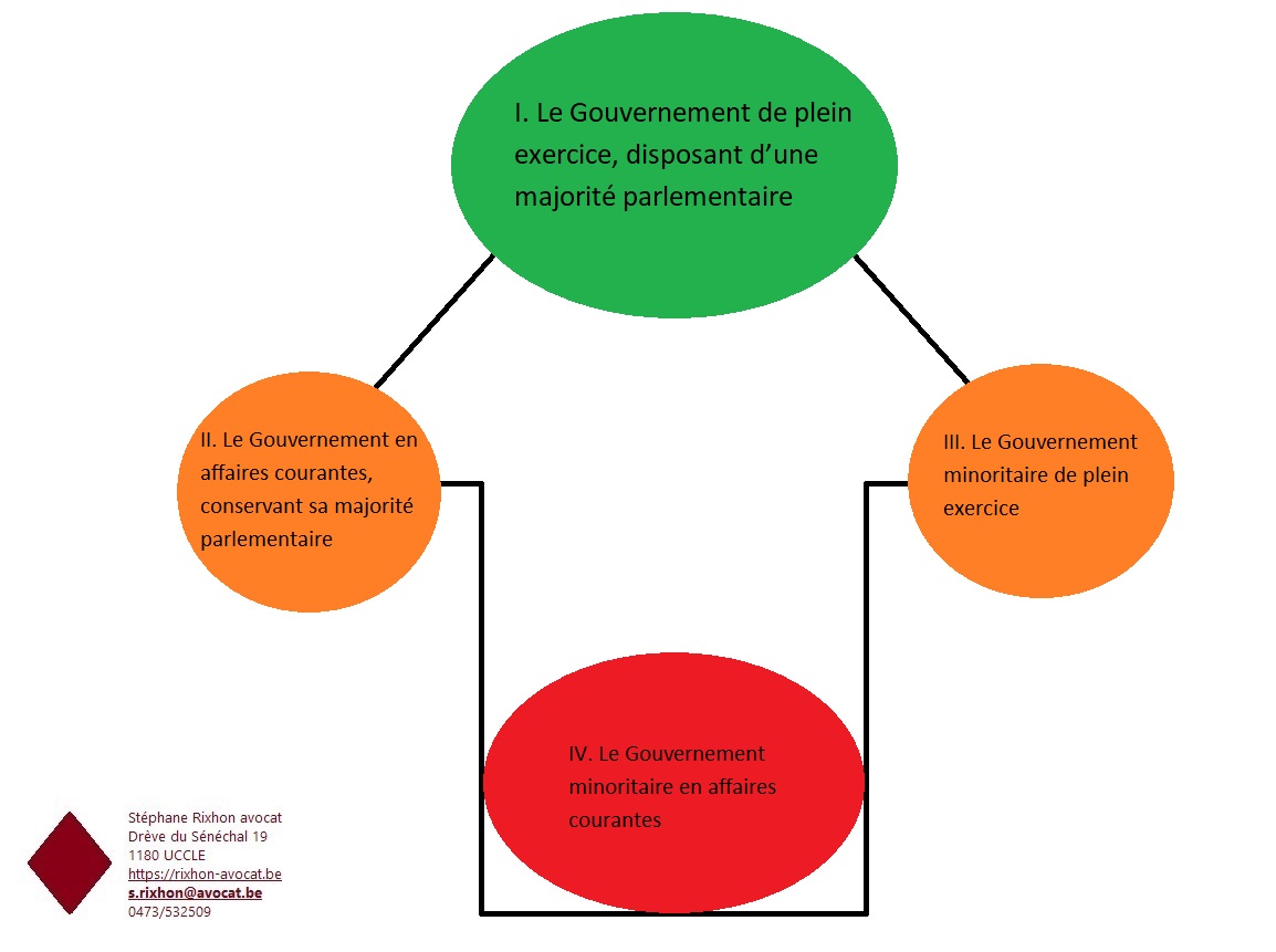 types de gouvernement